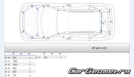BYD Song (SA) 20152020 Body dimensions