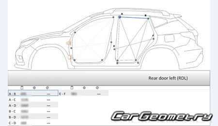 BYD Song (SA) 20152020 Body dimensions