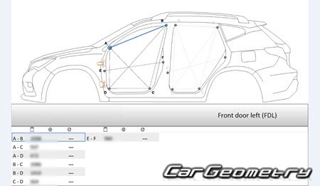 BYD Song (SA) 20152020 Body dimensions