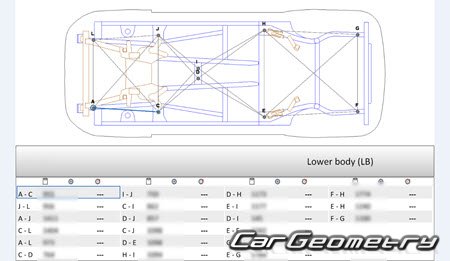 BYD Song (SA) 20152020 Body dimensions