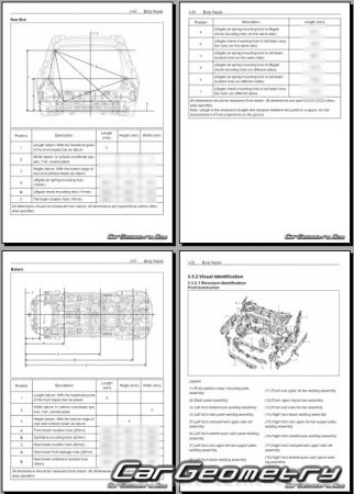   MG Hector 2020-2023 Body Repair Manual