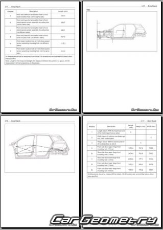 MG Hector 20232026 Body Repair Manual