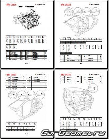 BYD S7 2014-2018 Body dimensions