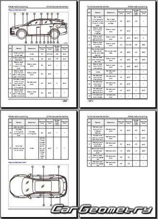BYD Tang EV 20222024 Body dimensions