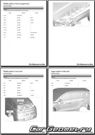 BYD Song Pro DM-i (SA2)  2023 Body dimensions