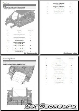 BYD D1 20212025 Body Repair Manual