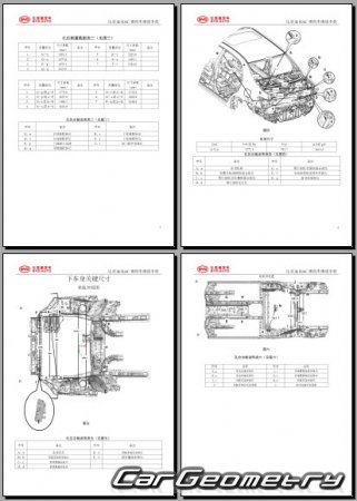 BYD Qin 20142021 Body dimensions