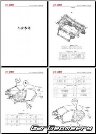 BYD Qin 20142021 Body dimensions