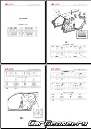 BYD Song (SA) 20152020 Body dimensions