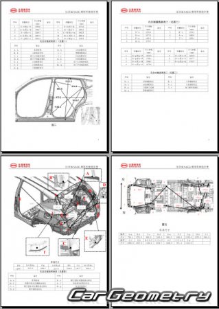 BYD Song (SA) 20152020 Body dimensions