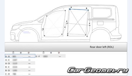  Volkswagen Caddy 2021-2028 Body Repair Manual