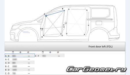   Volkswagen Caddy 2021-2028 Body Repair Manual