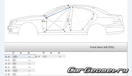 Mercedes E-Class (W211) 20022009 Sedan