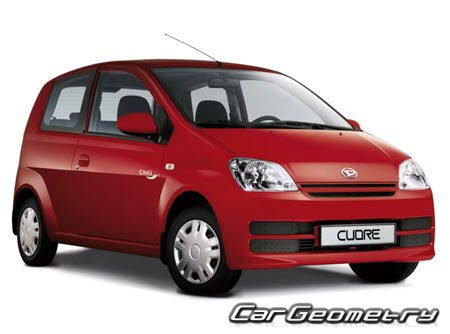 Кузовные размеры Daihatsu Cuore (L251) 2003-2007, Размеры кузова Daihatsu Charade (L251) 2003-2007 Кузовные размеры Daihatsu Cuore (L251) 2003-2007, Размеры кузова Daihatsu Charade (L251) 2003-2007