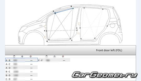 Daihatsu Cuore & Charade (L276) 2007-2013 Body Repair Manual