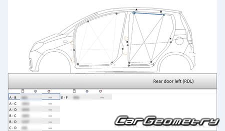 Daihatsu Cuore & Charade (L276) 2007-2013 Body Repair Manual