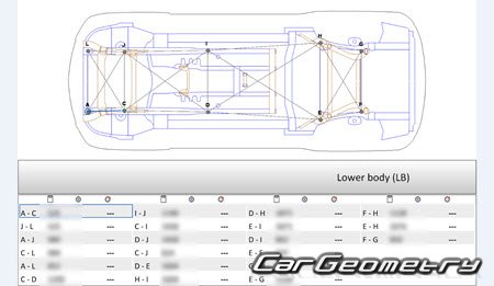 Размеры кузова Mercedes S-Class (W223) с 2020 Body dimensions Размеры кузова Mercedes S-Class (W223) с 2020 Body dimensions
