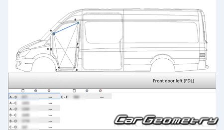 Mercedes Sprinter VAN (Type 906) 20062016