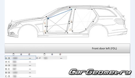 Mercedes E-Class Estate (S212) 20092017