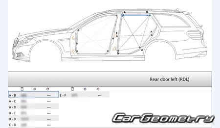 Mercedes E-Class Estate (S212) 20092017
