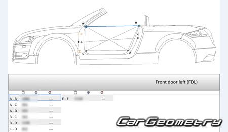 Audi TT (8J) 2007–2014 (Coupe, Roadster) Body dimensions Audi TT (8J) 2007–2014 (Coupe, Roadster) Body dimensions