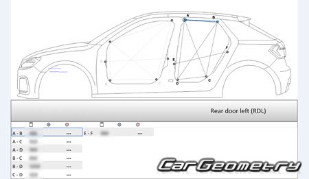 Кузовные размеры Ауди A1 (GB) 2019-2025 Sportback Кузовные размеры Ауди A1 (GB) 2019-2025 Sportback