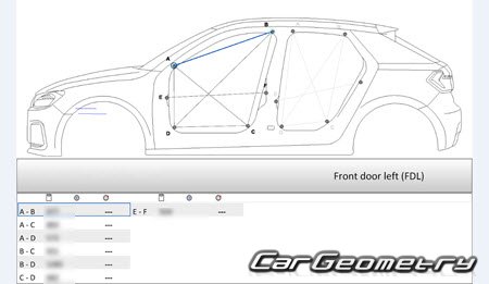 Кузовные размеры Ауди A1 (GB) 2019-2025 Sportback Кузовные размеры Ауди A1 (GB) 2019-2025 Sportback