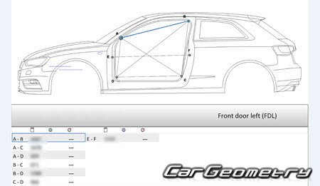 Audi A3 (8V) c 2012 (3DR HATCHBACK) Body Repair Manual