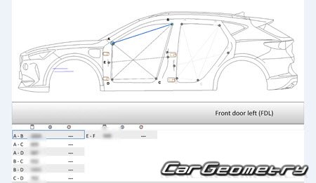 Cupra Formentor (KM) 2020-2027 Body Repair Manual