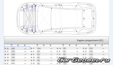 Cupra Formentor (KM) 2020-2027 Body Repair Manual