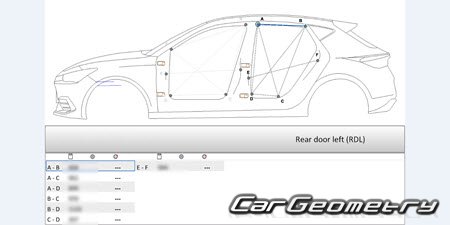 Cupra Leon (KU) 2020-2027 Body repair manual