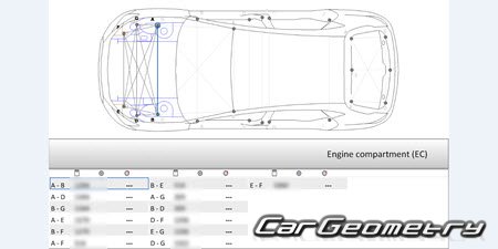 Cupra Leon (KU) 2020-2027 Body repair manual