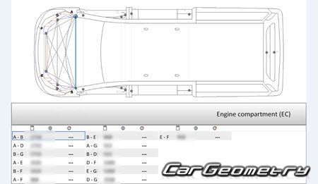   Maxus Deliver 9 (V90) 2023-2028 Body dimensions