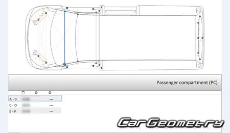   Maxus eDeliver3 (EV30) 2019-2026 Body dimensions
