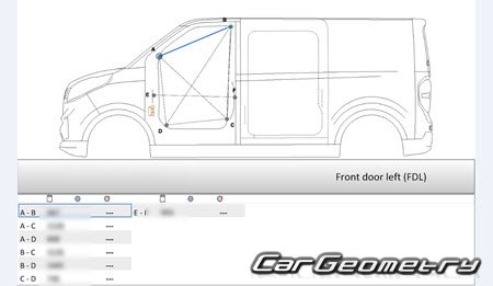   Maxus eDeliver3 (EV30) 2019-2026 Body dimensions