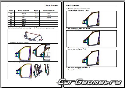   Maxus eDeliver3 (EV30) 2019-2026 Body dimensions