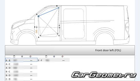   Maxus eDeliver3 (EV30) 2019-2026 Body dimensions