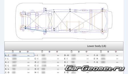Размеры кузова Tank 500 2021-2027 Body Repair Manual Размеры кузова Tank 500 2021-2027 Body Repair Manual