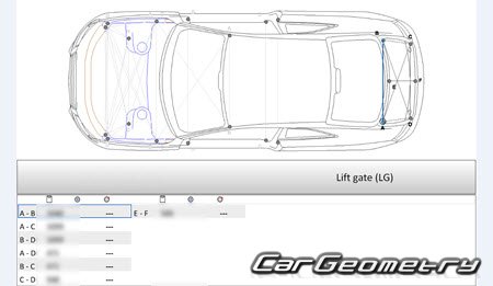 Audi S5 Coupe 2007-2014