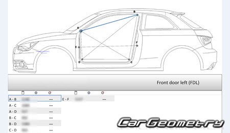 Размеры кузова Ауди A1 (8X) 2010-2018 (3DR, 5DR Hatchback) Размеры кузова Ауди A1 (8X) 2010-2018 (3DR, 5DR Hatchback)
