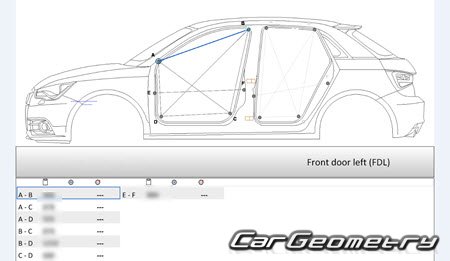 Размеры кузова Ауди A1 (8X) 2010-2018 (3DR, 5DR Hatchback) Размеры кузова Ауди A1 (8X) 2010-2018 (3DR, 5DR Hatchback)
