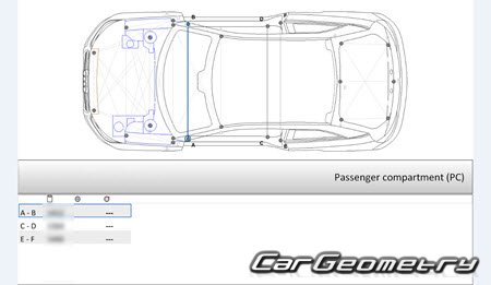Размеры кузова Ауди A1 (8X) 2010-2018 (3DR, 5DR Hatchback) Размеры кузова Ауди A1 (8X) 2010-2018 (3DR, 5DR Hatchback)