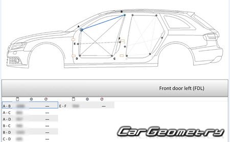 Audi A4 Avant (B8,8K) 20082015 Body Repair Manuals