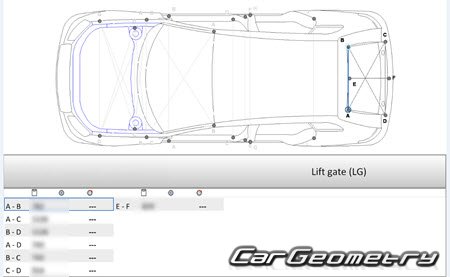 Геометрия Audi A3 (8P) 2004–2012 (3DR, 5DR Hatchback) Геометрия Audi A3 (8P) 2004–2012 (3DR, 5DR Hatchback)