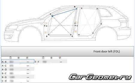 Геометрия Audi A3 (8P) 2004–2012 (3DR, 5DR Hatchback) Геометрия Audi A3 (8P) 2004–2012 (3DR, 5DR Hatchback)