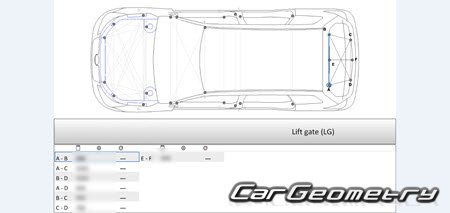   Subaru Forester (SL) 2025-2030 Body dimensions