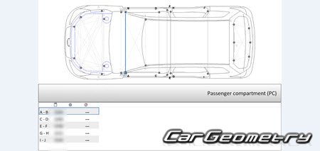   Subaru Forester (SL) 2025-2030 Body dimensions