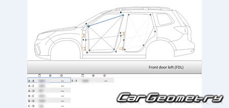  Subaru Forester (SL) 2025-2030 Body dimensions
