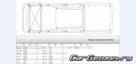 ������� ������ Ford Ranger 2023-2030 Body dimensions