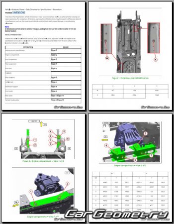 �������� ������� Dodge Hornet 2022-2030 Body dimensions